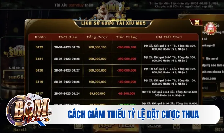 Cách giảm thiểu tỷ lệ đặt cược thua cho người mới
